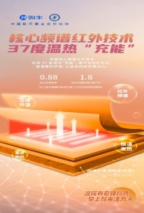 科技助力骏丰频谱石墨烯智能床垫改善国人睡眠质量(图2)