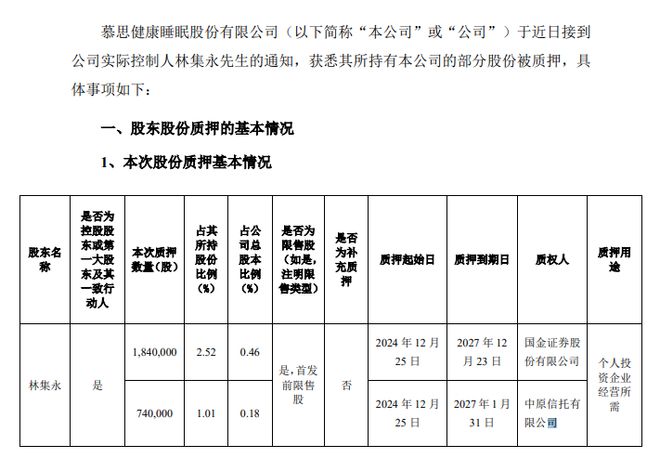 慕思股份实际控制人累计质押646万股(图1)
