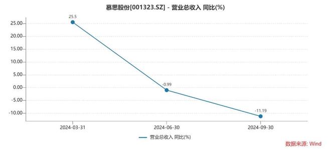 慕思股份实际控制人累计质押646万股(图4)