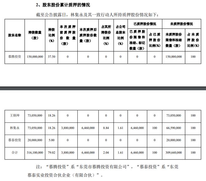 慕思股份实际控制人累计质押646万股(图2)