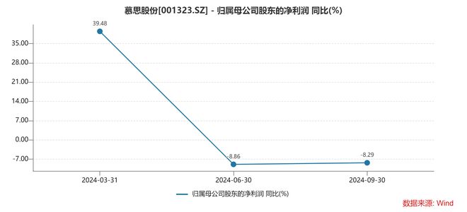 慕思股份实际控制人累计质押646万股(图5)