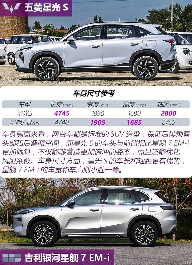 10万块买SUV空间够用座椅加热通风都有性价比大战你选谁？(图5)