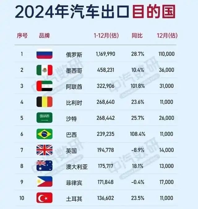 中国汽车血洗全球老外纷纷感叹：以前开的都是啥？(图1)