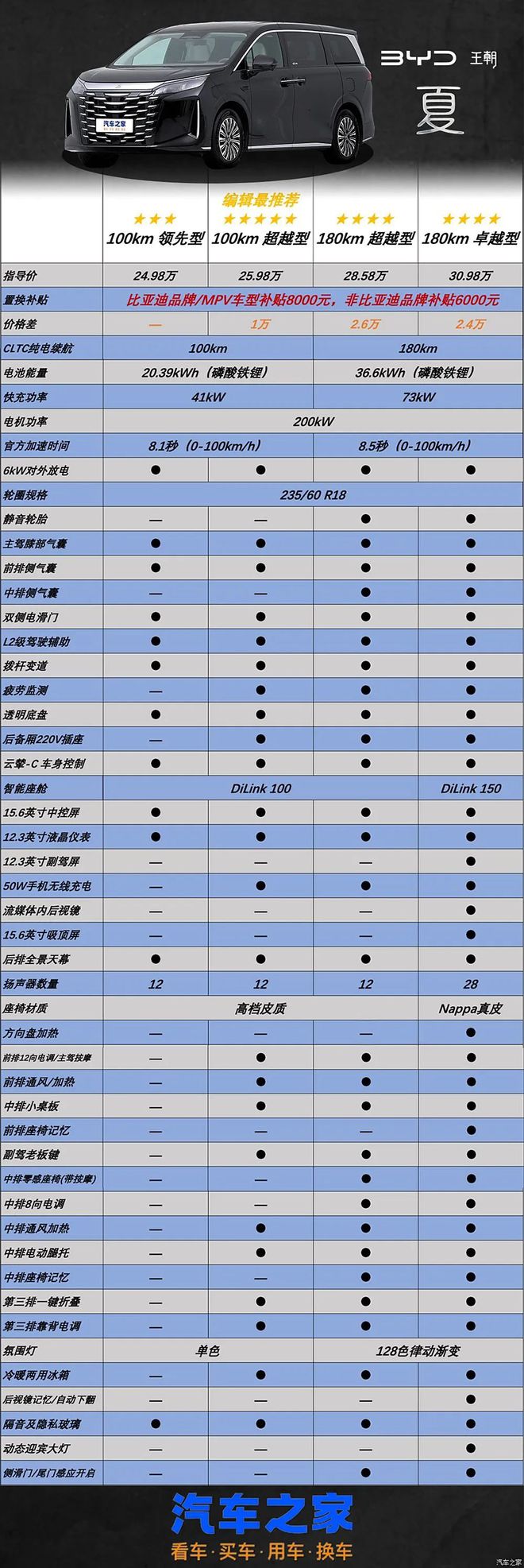 长超5米1+续航破千！冰箱彩电大沙发！GL8同级却跟奥德赛一个价！(图3)