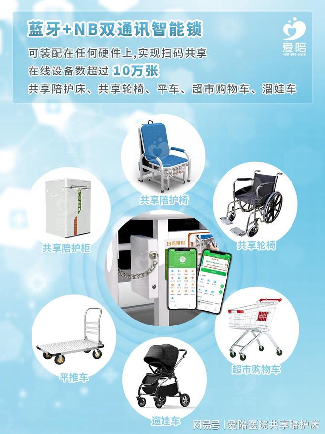 爱陪共享陪护床品牌优势：医院一站式服务软件平台+双通讯智能锁(图1)