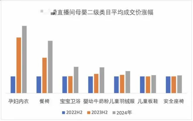 李佳琦董宇辉们集体“摸高”(图3)