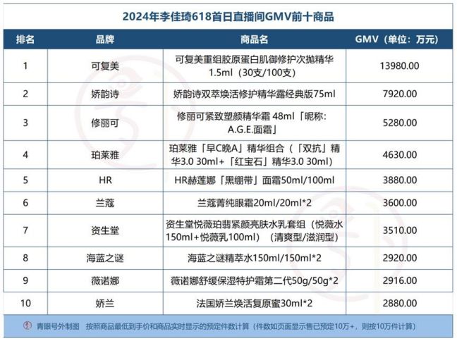 李佳琦董宇辉们集体“摸高”(图8)