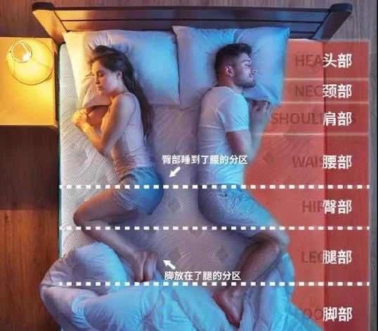 听我一句劝这5种床垫建议大家不要买不是瞎说而是经验总结(图10)