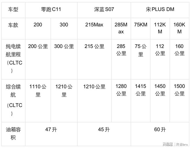 三款热门15万级新能源SUV对比谁才是把钱花在刀刃上？(图2)