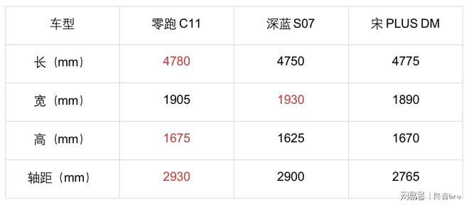 三款热门15万级新能源SUV对比谁才是把钱花在刀刃上？(图1)
