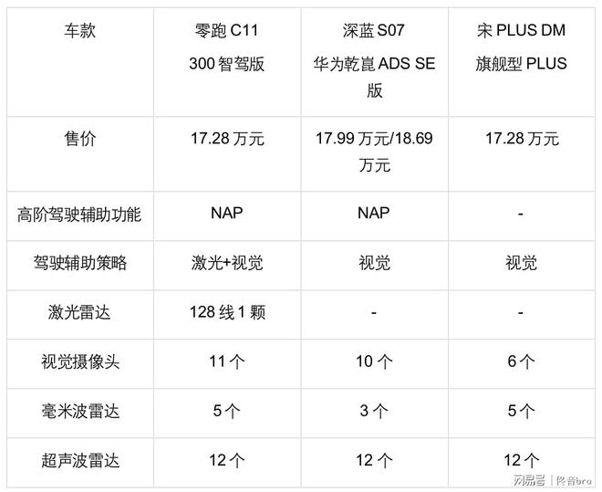 三款热门15万级新能源SUV对比谁才是把钱花在刀刃上？(图3)