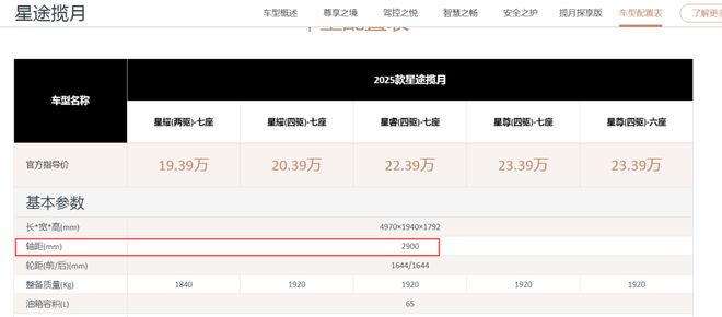 谁敢信20万车的轴距竟然“缺斤少两”？(图1)