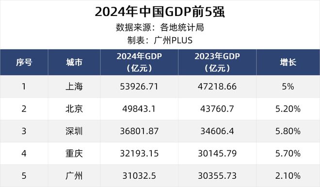 广州不能再「失血」了(图1)