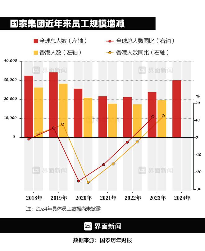 【深度】重建国泰航空(图1)