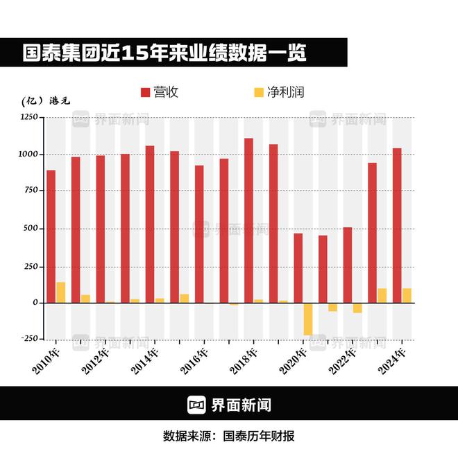 【深度】重建国泰航空(图2)