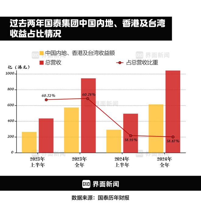 【深度】重建国泰航空(图3)