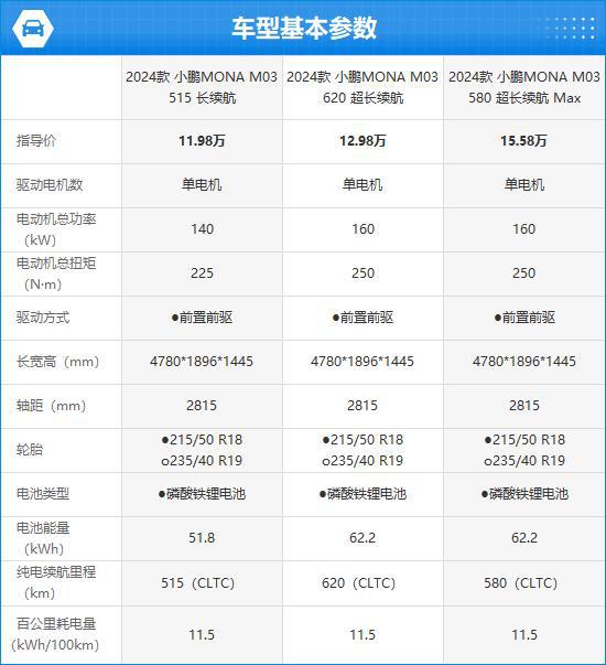 2024款小鹏MONAM03完全评价报告(图1)
