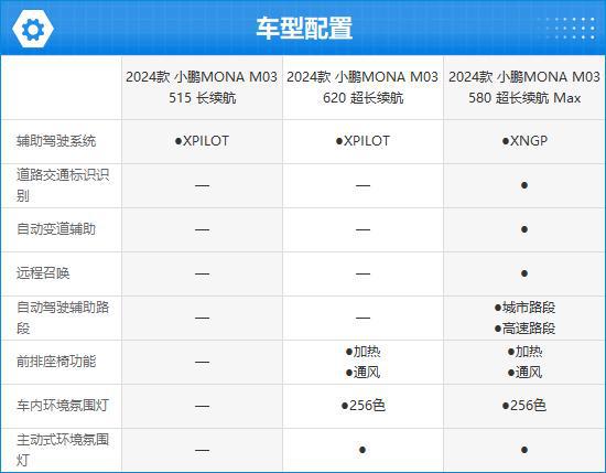 2024款小鹏MONAM03完全评价报告(图2)