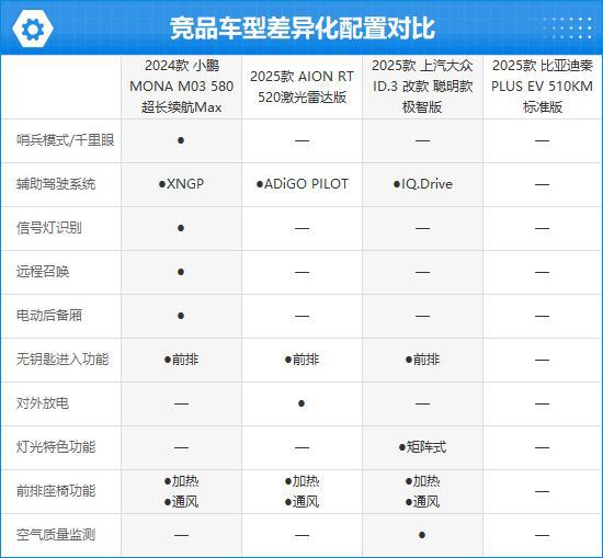 2024款小鹏MONAM03完全评价报告(图4)