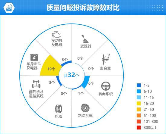 2024款小鹏MONAM03完全评价报告(图6)