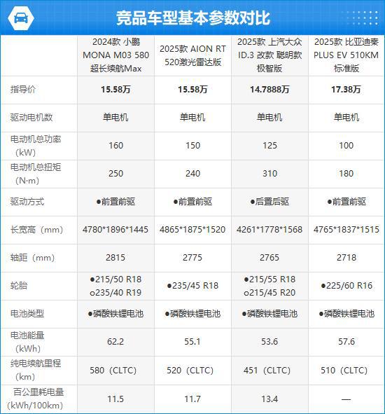 2024款小鹏MONAM03完全评价报告(图3)