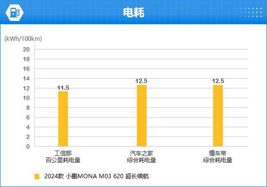 2024款小鹏MONAM03完全评价报告(图11)