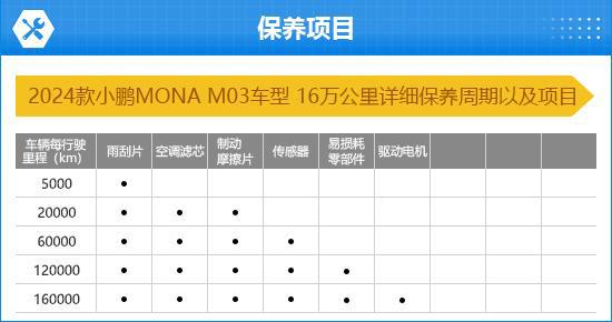 2024款小鹏MONAM03完全评价报告(图12)