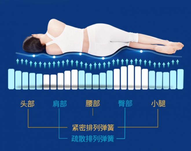 穗宝床垫穗月荣耀解构深睡核心秘密开启深睡蓄力之旅。(图3)