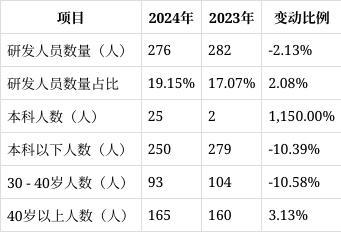 浙江线年报解读：营收净利双降多项费用有变动(图9)