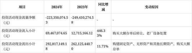 浙江线年报解读：营收净利双降多项费用有变动(图12)