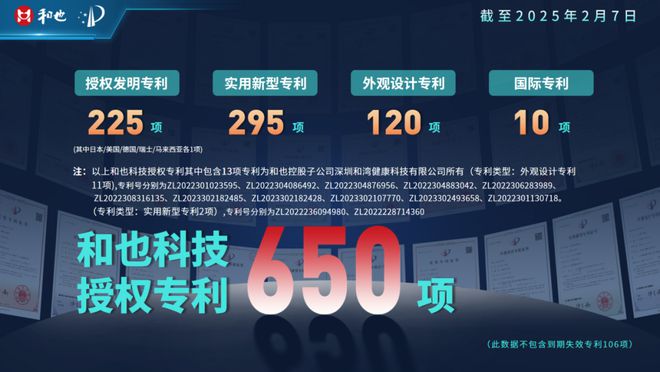 健康睡眠优先之选；健康寝具如何挑选？请跟随《中国消费者报》记者一起走进和也……(图3)