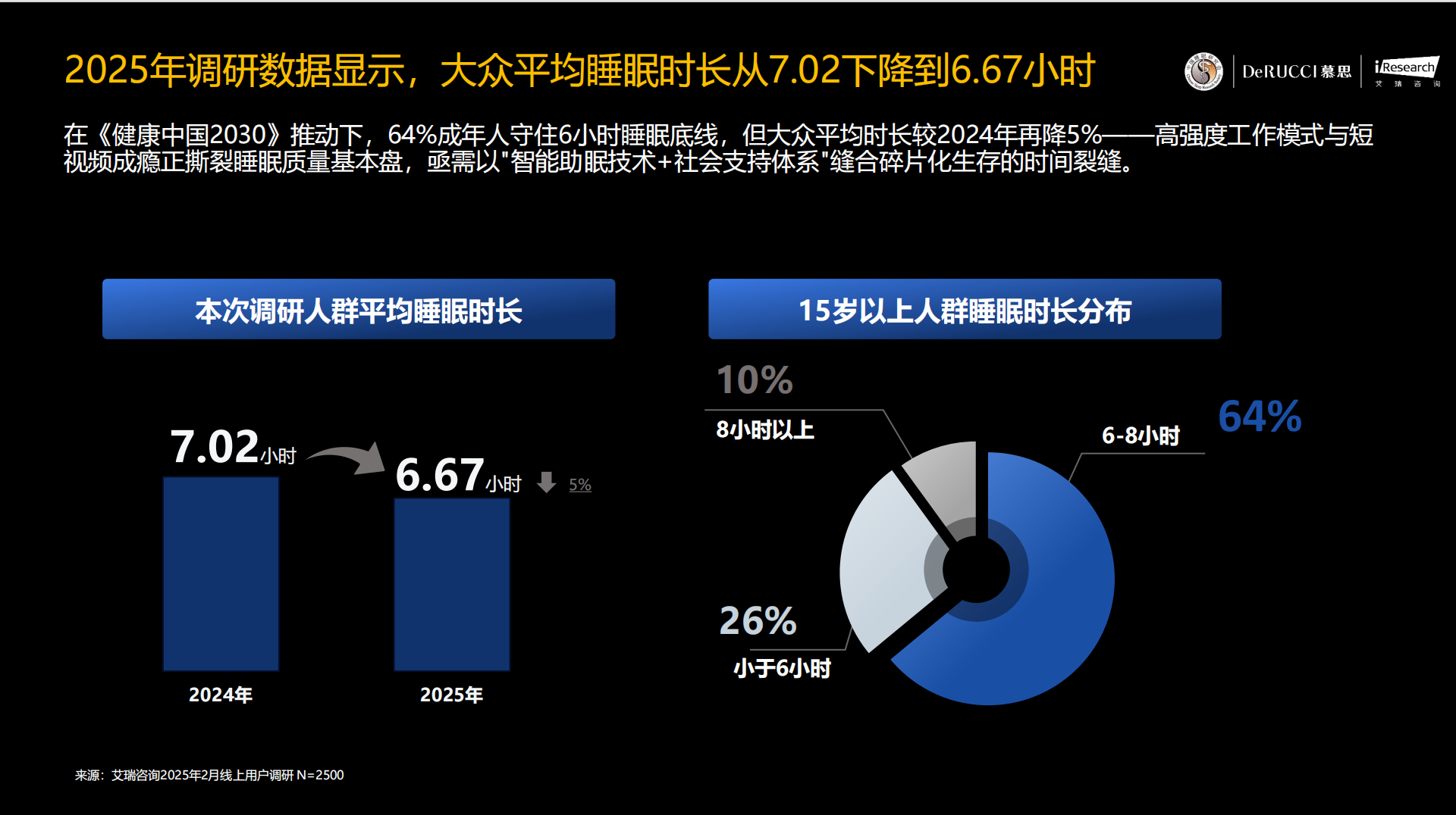 AI浪潮袭来慕思如何解答价值难题(图1)