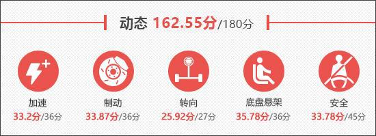 2024款保时捷纯电动Macan商品性评价(图15)