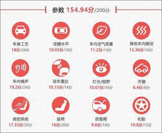 2024款保时捷纯电动Macan商品性评价(图3)
