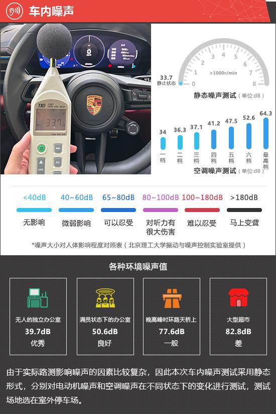 2024款保时捷纯电动Macan商品性评价(图7)