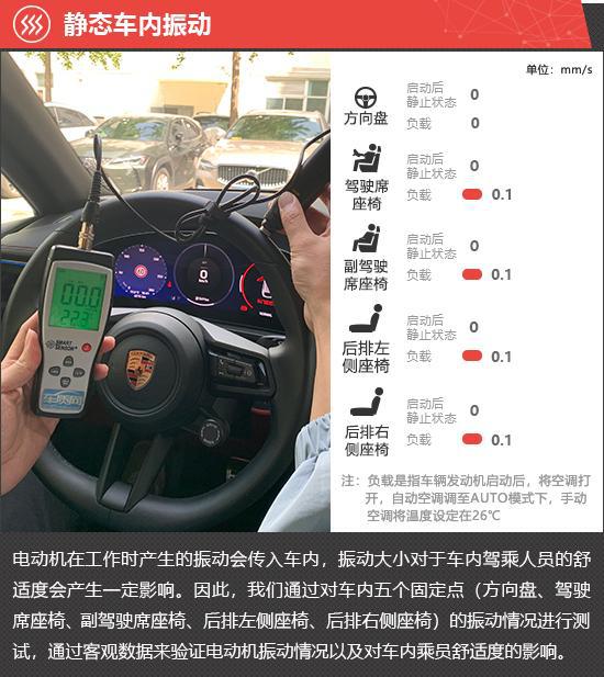 2024款保时捷纯电动Macan商品性评价(图8)