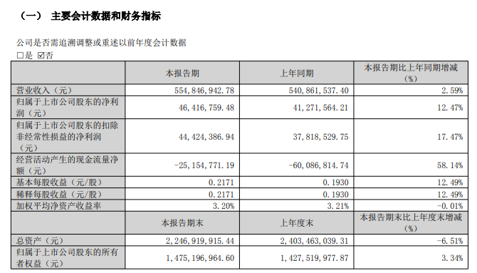“拿下耐克我们用了整整十年”安利股份一季度营收创新高如何靠大客户战略在全球逆袭？寻光一季报(图3)