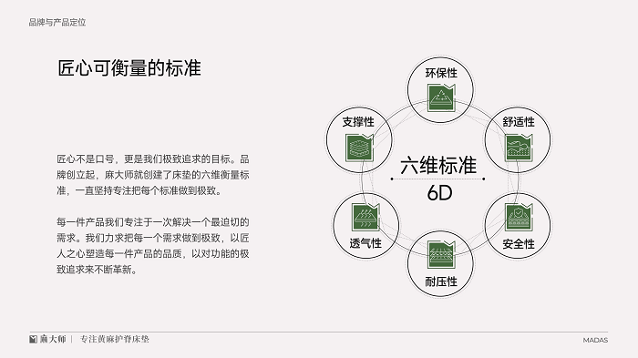麻大师获艾媒咨询“黄麻床垫第一品牌”等双项市场地位确认(图3)