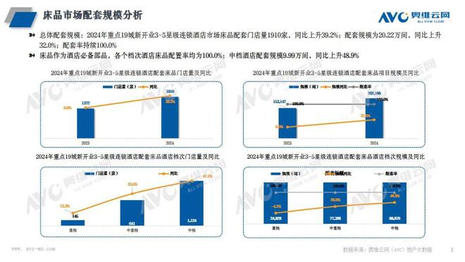 年报专题2024酒店市场床品产品品牌10强榜单揭晓(图1)