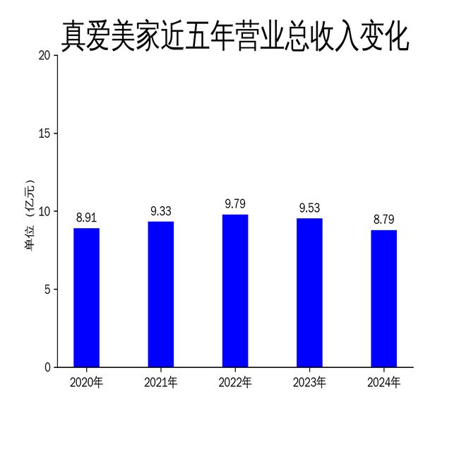 线年财报：营收净利双降智能制造转型能否扭转颓势？(图1)