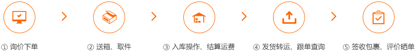 往日本寄毛毯哪家快递便宜？(图1)