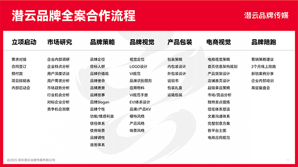 潜云品牌传媒：有时候停下来是为了跑得更快(图16)