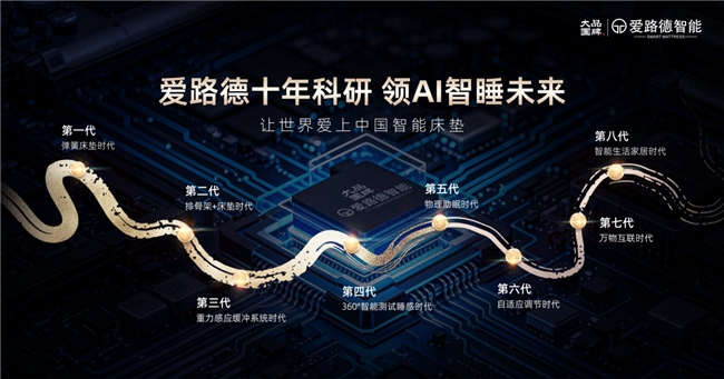 爱路德-睡眠健康优选之选(图1)
