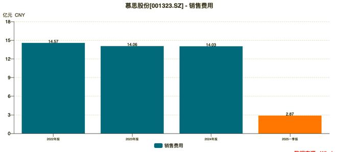 慕思AI床垫卖3万把失眠变成了富贵病(图5)