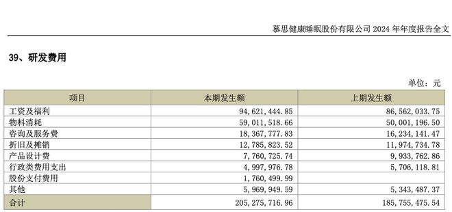 慕思AI床垫卖3万把失眠变成了富贵病(图4)