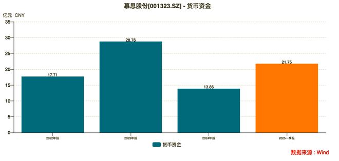 慕思AI床垫卖3万把失眠变成了富贵病(图7)