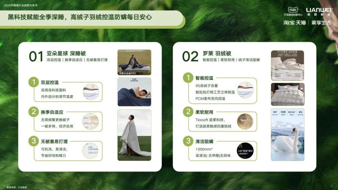 【针纺】2025天猫家纺趋势白皮书发布！(图3)