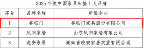 床垫品牌喜临门：一张床垫里的中国智造密码(图1)
