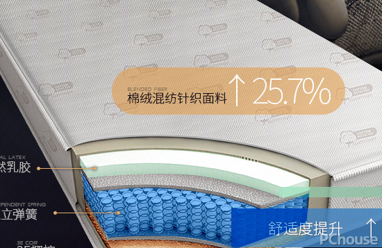 世界床垫十大品牌床垫种类介绍(图4)