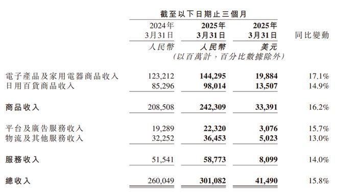 电商+即时零售+外卖京东能否再造一个“京东”？(图2)